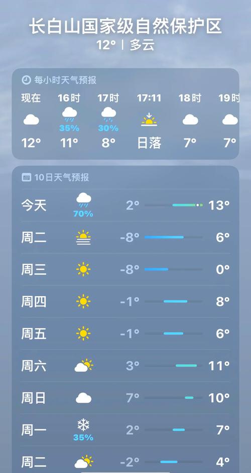 天气预报安图，天气预报安图万宝-第1张图片-优品飞百科