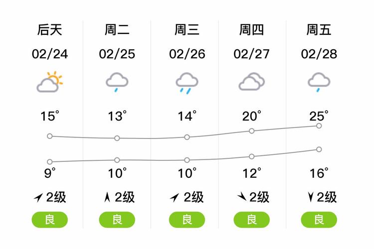 贵港天气预报，贵港平南天气预报？-第4张图片-优品飞百科