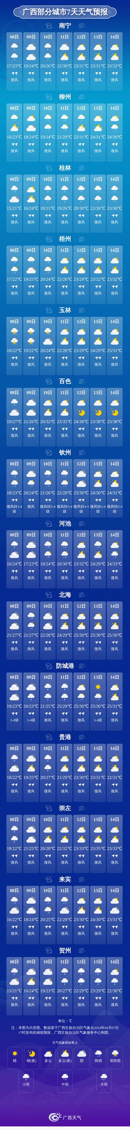 贵港天气预报，贵港平南天气预报？-第6张图片-优品飞百科