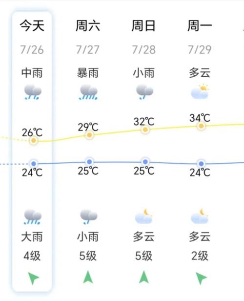 贵港天气预报，贵港平南天气预报？-第7张图片-优品飞百科