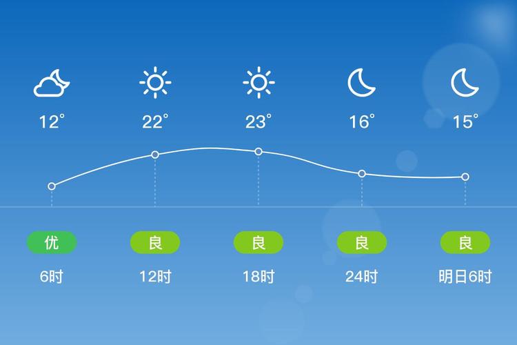 天气预报西华天气预报30天，天气预报西华天气预报30天查询？-第5张图片-优品飞百科