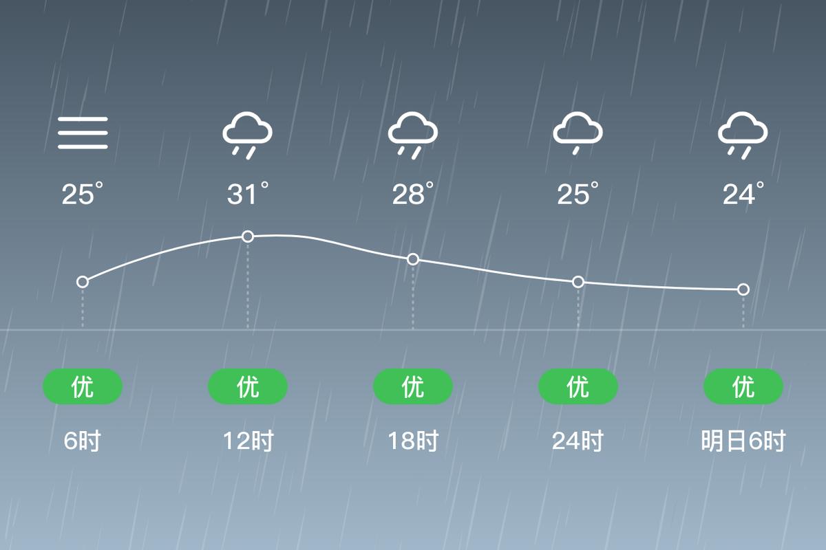灌云县同兴镇天气预报，灌云县同兴镇同兴中学-第3张图片-优品飞百科