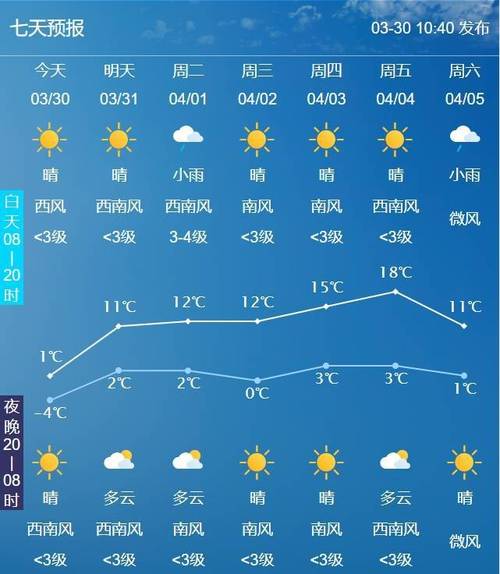 长春15日天气预报？长春15日天气预报视频？-第2张图片-优品飞百科