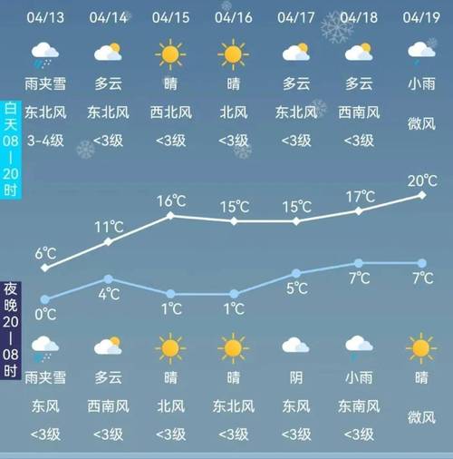 长春15日天气预报？长春15日天气预报视频？-第3张图片-优品飞百科