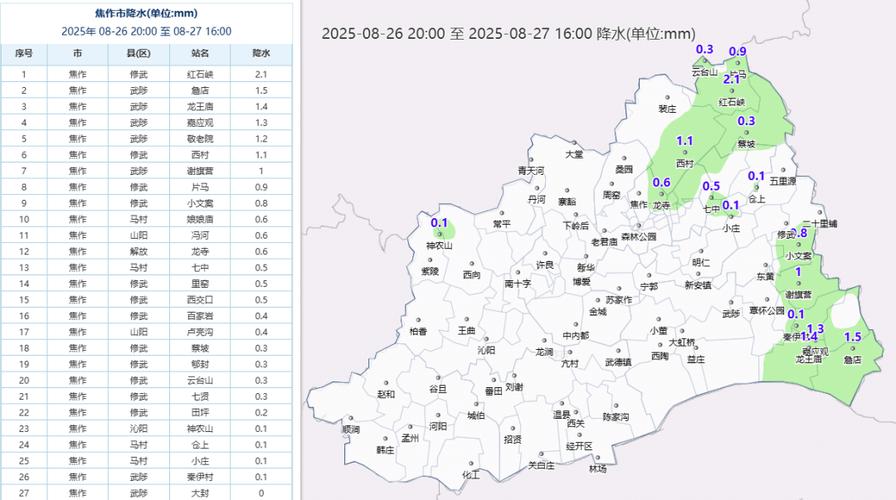 焦作15天气预报，l焦作天气十五天？-第4张图片-优品飞百科