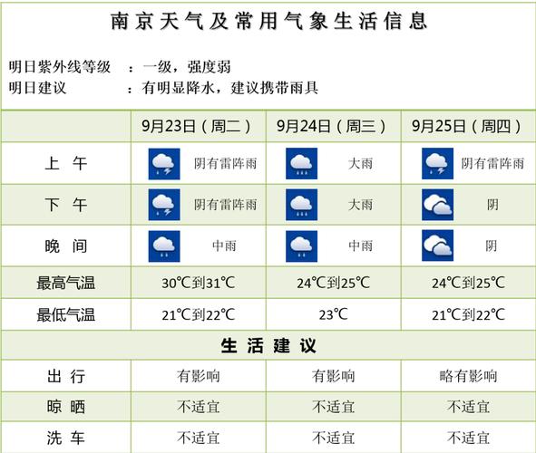 南京市天气预报今天最新消息，南京市天气预报查询10天2345？-第3张图片-优品飞百科