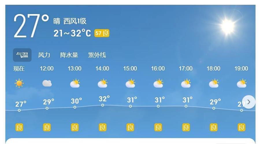 西安十五天天气预报，西安十五天天气预报详情-第4张图片-优品飞百科