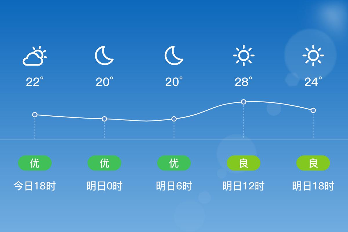 安徽宿松县天气预报？安徽宿松县天气预报30天？-第2张图片-优品飞百科