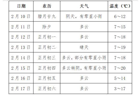 安徽宿松县天气预报？安徽宿松县天气预报30天？-第6张图片-优品飞百科