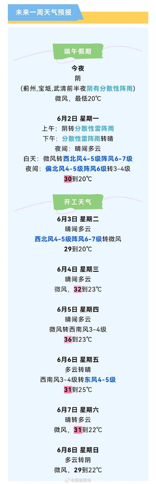 天津滨海新区天气预报？天津滨海新区天气预报最新？-第7张图片-优品飞百科