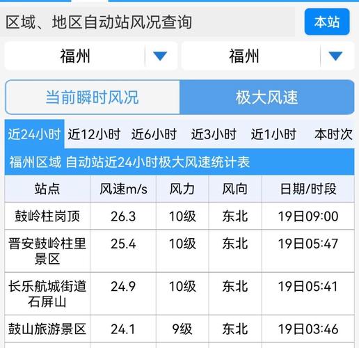 天气预报最新台风消息，天气预报台风气象-第4张图片-优品飞百科