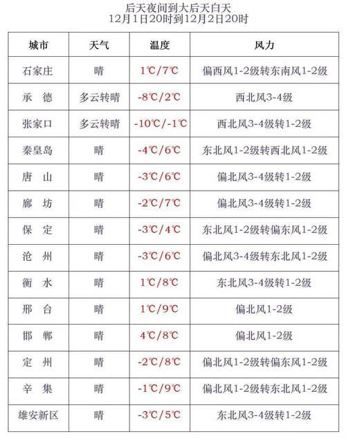 九顶山天气预报,九顶山天气预报15天景区?-第3张图片-优品飞百科 九顶山天气预报,九顶山天气预报15天景区?-第3张图片-优品飞百科