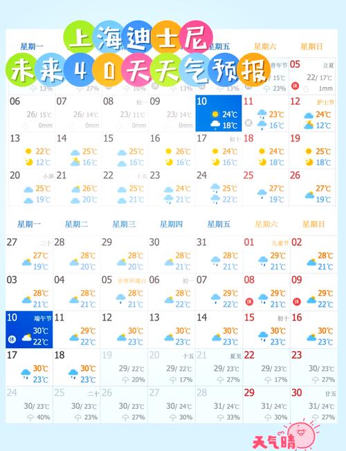 浦东天气预报15天，浦东天气预报15天查询结果？-第2张图片-优品飞百科
