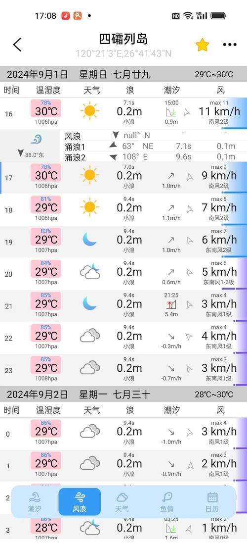 浦东天气预报15天，浦东天气预报15天查询结果？-第3张图片-优品飞百科