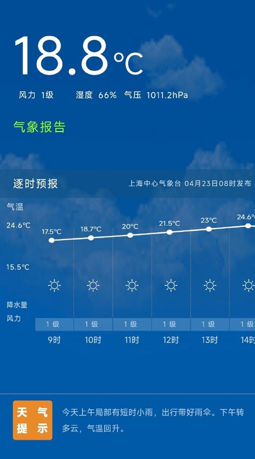 浦东天气预报15天，浦东天气预报15天查询结果？-第6张图片-优品飞百科