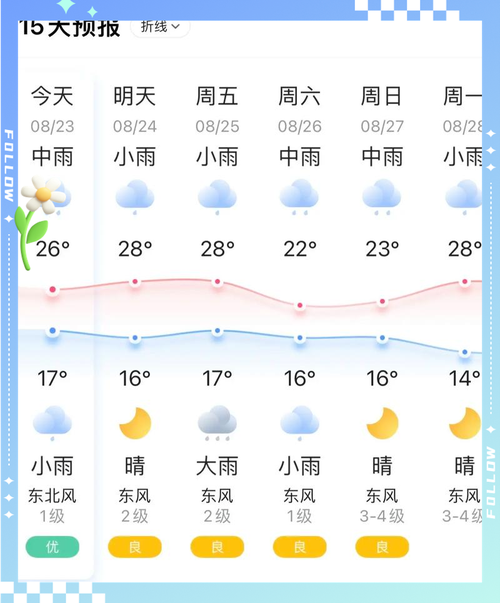 浦东天气预报15天，浦东天气预报15天查询结果？-第8张图片-优品飞百科