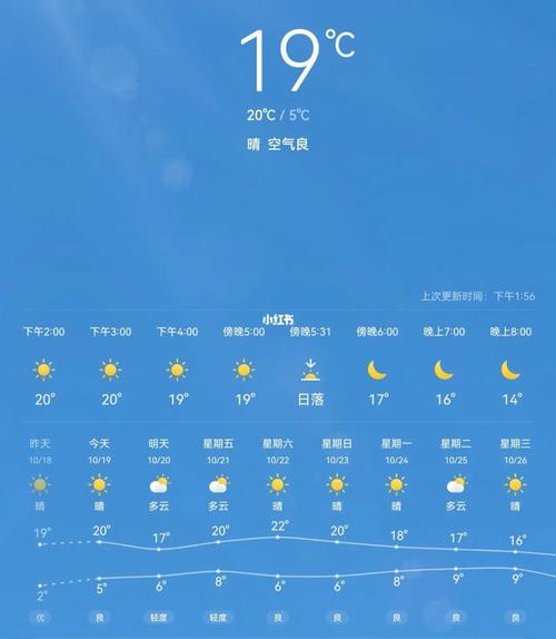 赤壁一周天气预报,湖北赤壁一周天气预报?-第2张图片-优品飞百科 赤壁一周天气预报,湖北赤壁一周天气预报?-第2张图片-优品飞百科