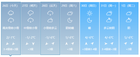 孟津15天天气预报？孟津15天天气预报查询表？-第2张图片-优品飞百科