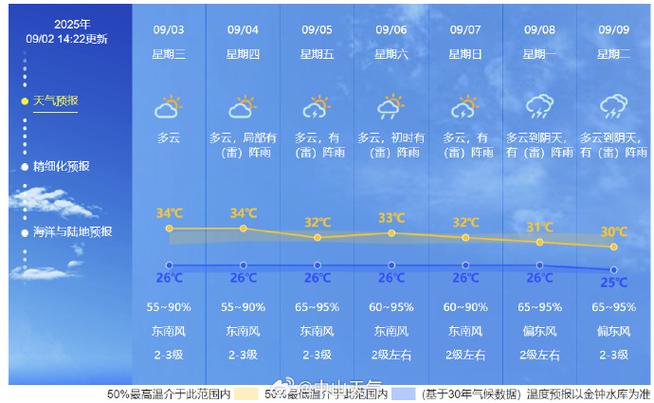 红塔区天气预报，红塔区天气预报40天查询结果-第1张图片-优品飞百科