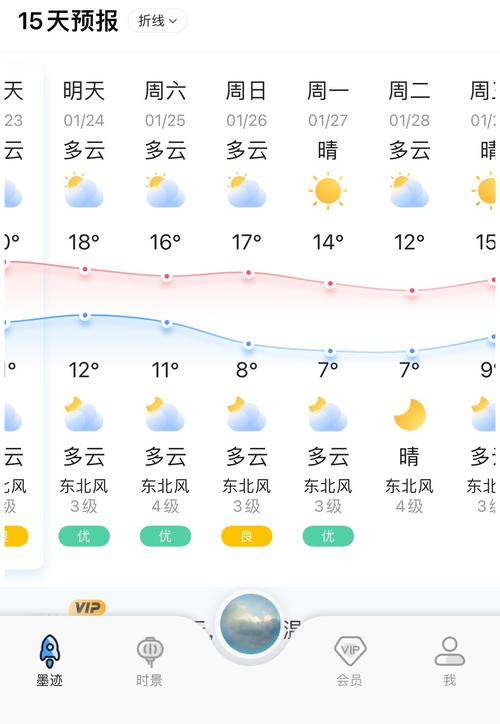 安丘天气预报？安丘天气预报当地15天查询？-第1张图片-优品飞百科