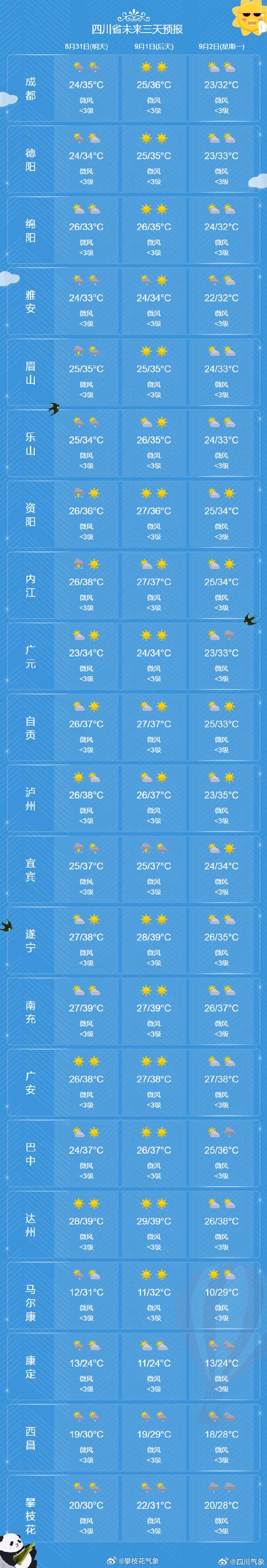安丘天气预报？安丘天气预报当地15天查询？-第4张图片-优品飞百科