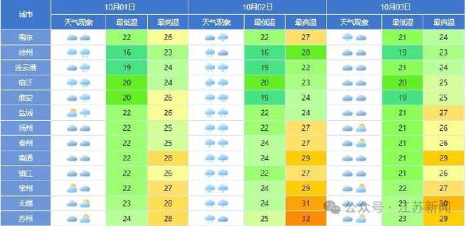 安丘天气预报？安丘天气预报当地15天查询？-第8张图片-优品飞百科