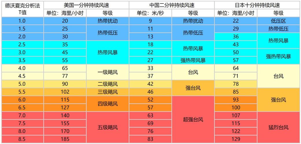 汕头附近海面天气预报?汕头海洋天气预报一周?-第1张图片-优品飞百科 汕头附近海面天气预报?汕头海洋天气预报一周?-第1张图片-优品飞百科