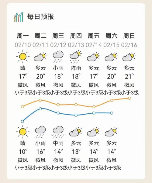 汕头附近海面天气预报?汕头海洋天气预报一周?-第3张图片-优品飞百科 汕头附近海面天气预报?汕头海洋天气预报一周?-第3张图片-优品飞百科