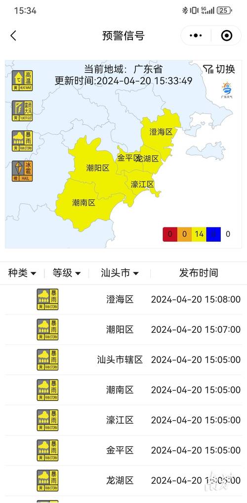 汕头附近海面天气预报?汕头海洋天气预报一周?-第7张图片-优品飞百科 汕头附近海面天气预报?汕头海洋天气预报一周?-第7张图片-优品飞百科