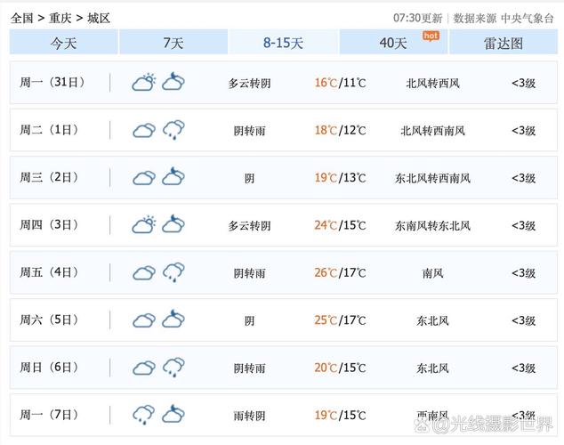 重庆天气预报15天气？重庆天气预报15天气报气预报？-第2张图片-优品飞百科