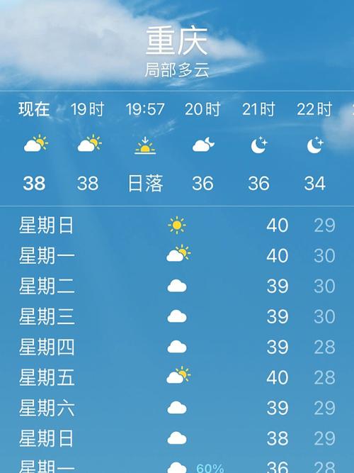 重庆天气预报15天气？重庆天气预报15天气报气预报？-第7张图片-优品飞百科