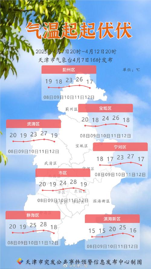 桐乡一周天气预报，浙江省桐乡一周天气预报？-第2张图片-优品飞百科