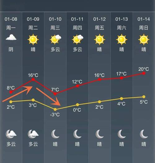 桐乡天气预报？桐乡天气预报15天？-第3张图片-优品飞百科