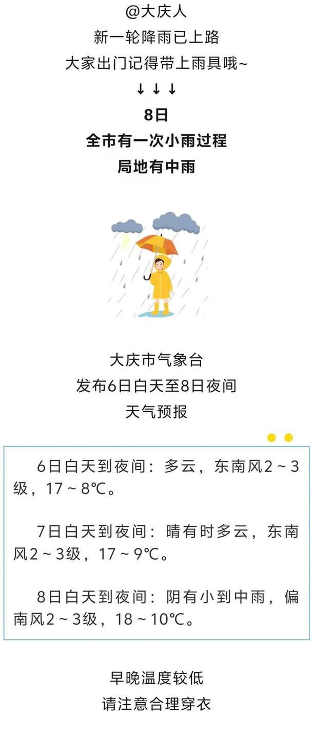 大庆15天天气预报？大庆天气15日？-第3张图片-优品飞百科