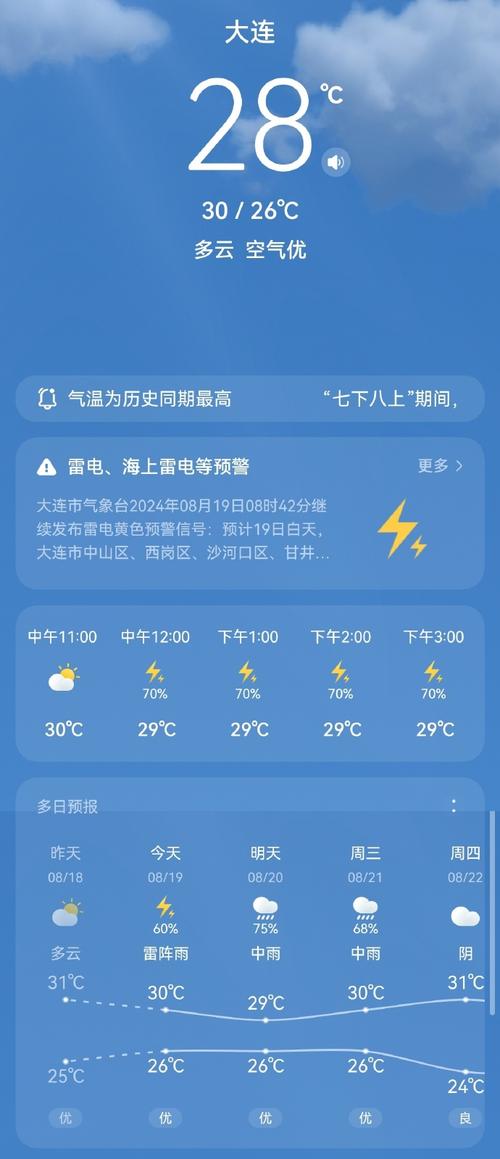 明天大连天气预报，明天大连天气预报?-第1张图片-优品飞百科