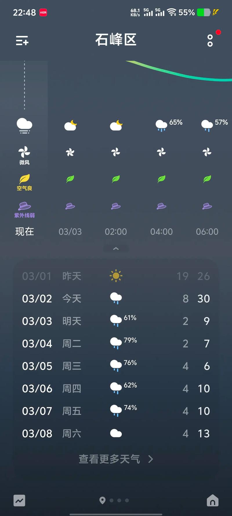 湖南省天气状况如何查询，湖南全省天气预报查询一周？-第4张图片-优品飞百科