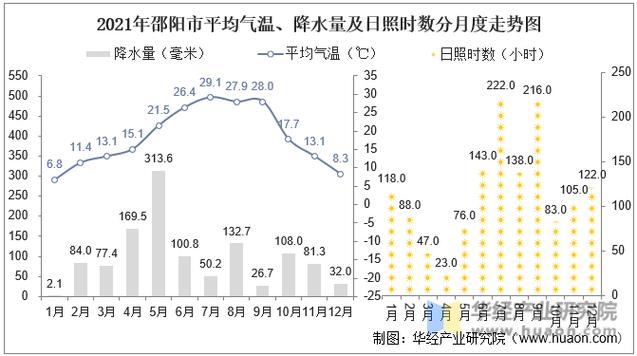 湖南省天气状况如何查询，湖南全省天气预报查询一周？-第7张图片-优品飞百科