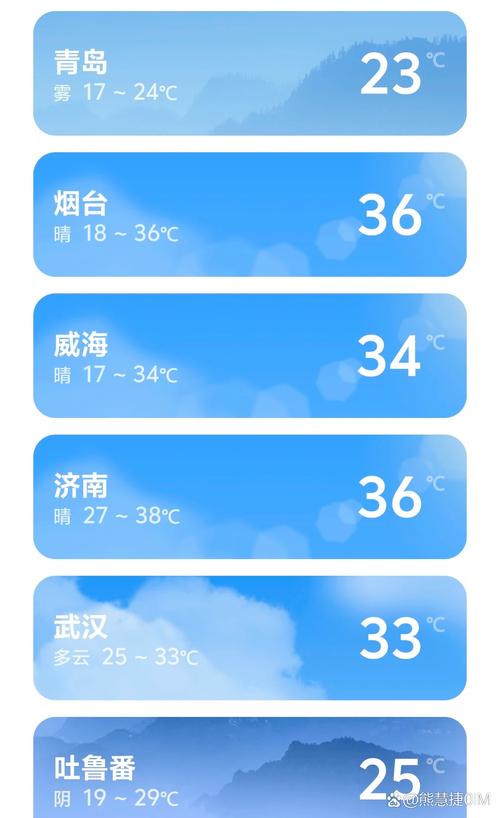 青岛天气预报15天气预报查询？青岛天气预报15天准确一览表？-第2张图片-优品飞百科