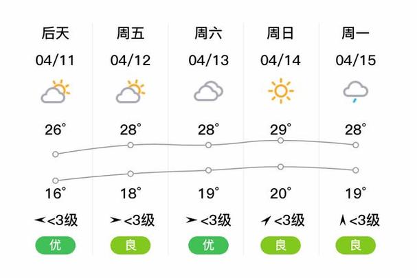 重庆璧山天气预报？重庆璧山天气预报30天准确 一个月？-第7张图片-优品飞百科