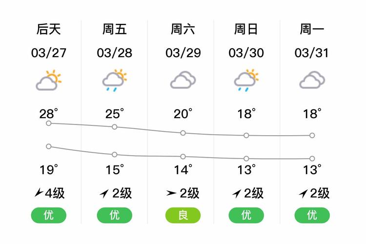 天气预报海丰，天气预报海丰东盛路-第1张图片-优品飞百科