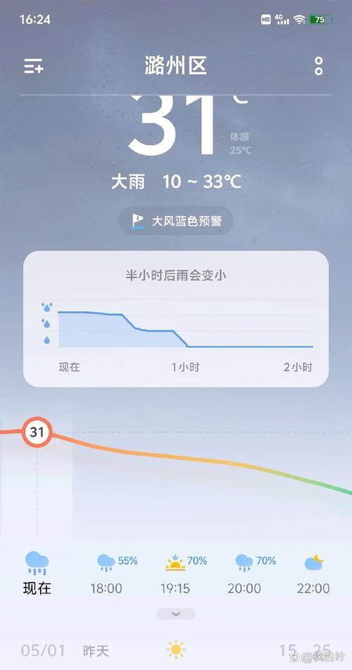天气预报海丰，天气预报海丰东盛路-第2张图片-优品飞百科