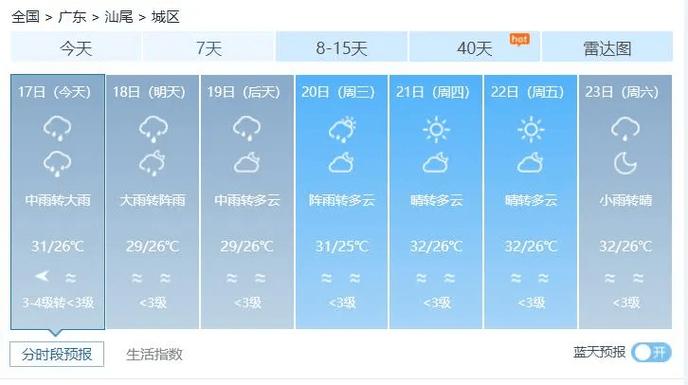 天气预报海丰，天气预报海丰东盛路-第4张图片-优品飞百科