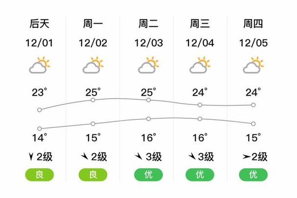 天气预报海丰，天气预报海丰东盛路-第7张图片-优品飞百科