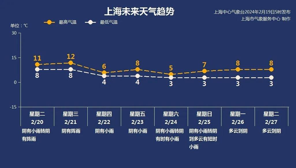 天气预报上海嘉定区?上海嘉定天气预警?-第2张图片-优品飞百科 天气预报上海嘉定区?上海嘉定天气预警?-第2张图片-优品飞百科