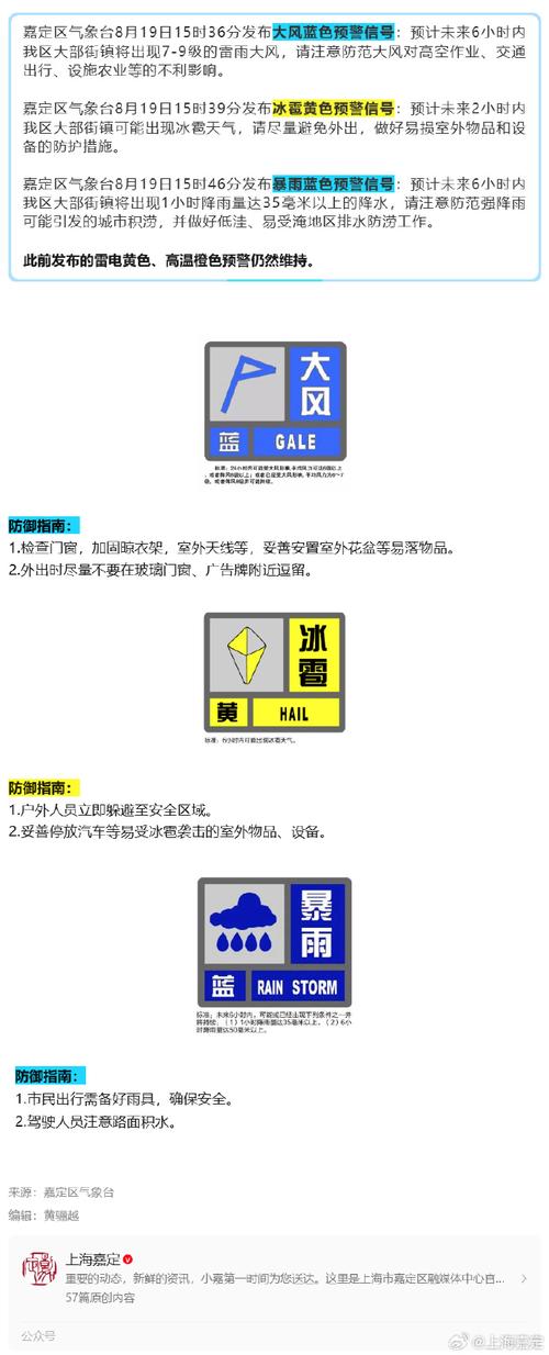 天气预报上海嘉定区?上海嘉定天气预警?-第5张图片-优品飞百科 天气预报上海嘉定区?上海嘉定天气预警?-第5张图片-优品飞百科