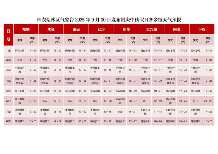 萧山天气预报30天查询，杭州萧山天气30天天气