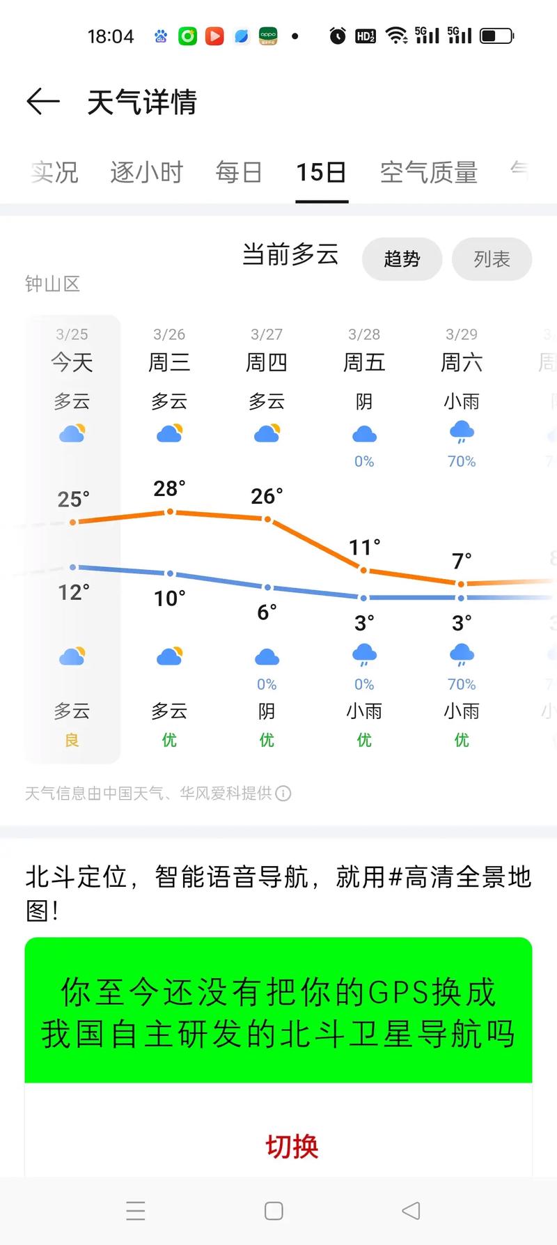 公主岭一周天气预报？预报公主岭天气预报？-第2张图片-优品飞百科