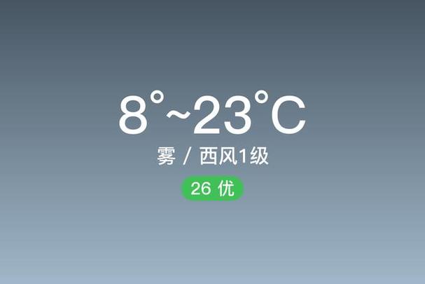 四川平昌天气预报？四川平昌天气预报15天查询最新消息？-第5张图片-优品飞百科