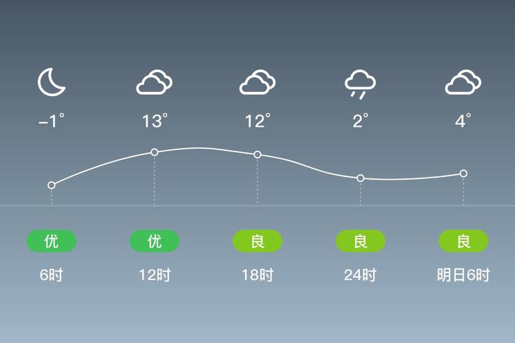河北天气预报30天准确，40天天气查询？
