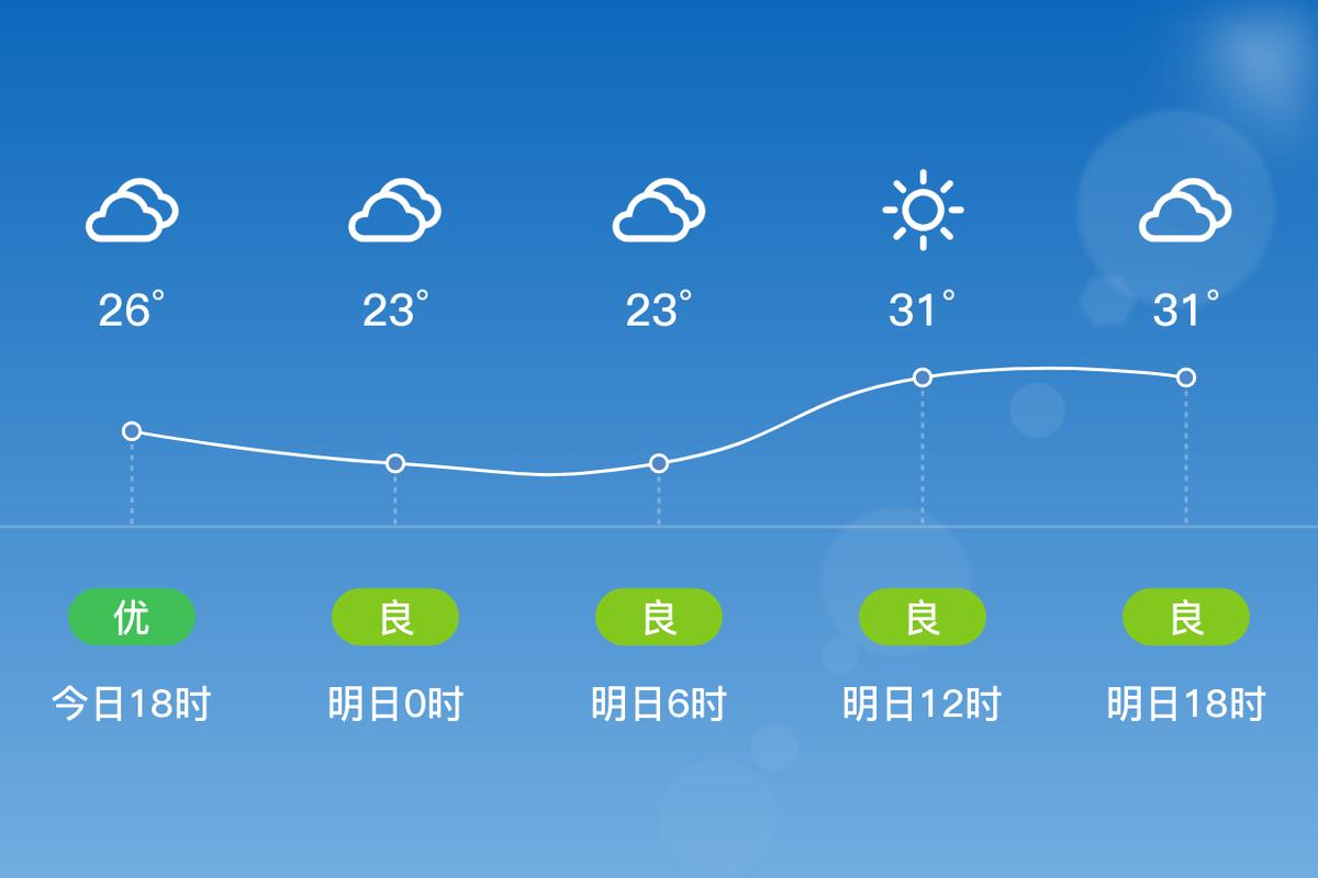 河北天气预报30天准确，40天天气查询？-第2张图片-优品飞百科